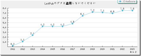 2-2-7查詢